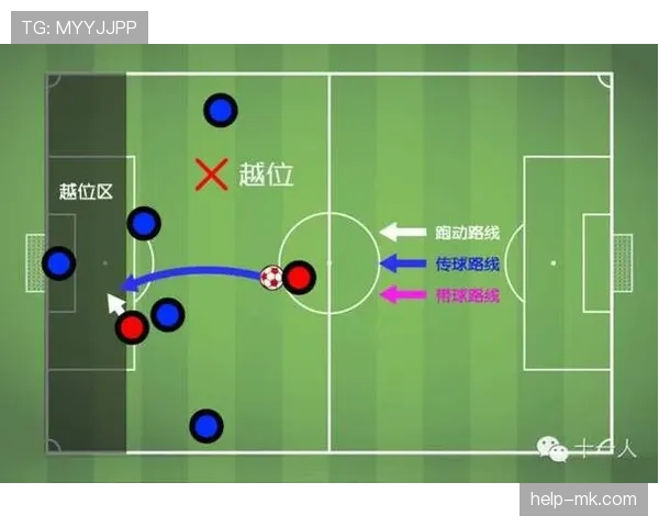 裁判尺度在足球判罚中如何影响犯规和越位判定标准