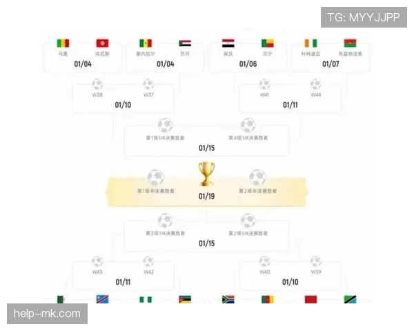 2026世界杯48支球队分组规则和晋级方式详解