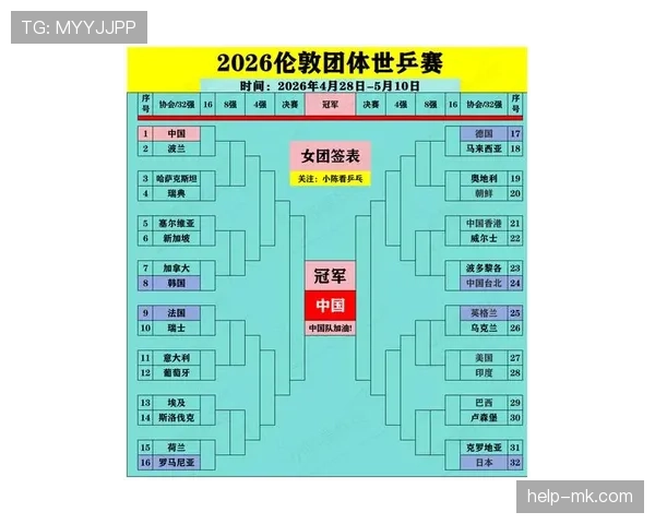 2026世界杯赛制如何划分：48队12个小组每组4队怎么晋级