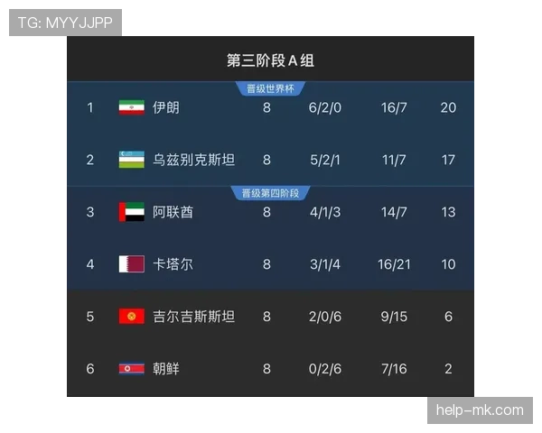 乌兹别克斯坦能否首度闯入2026世界杯正赛
