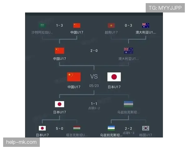 日本队2026世界杯赛程前瞻 小组出线关键战与晋级之路分析