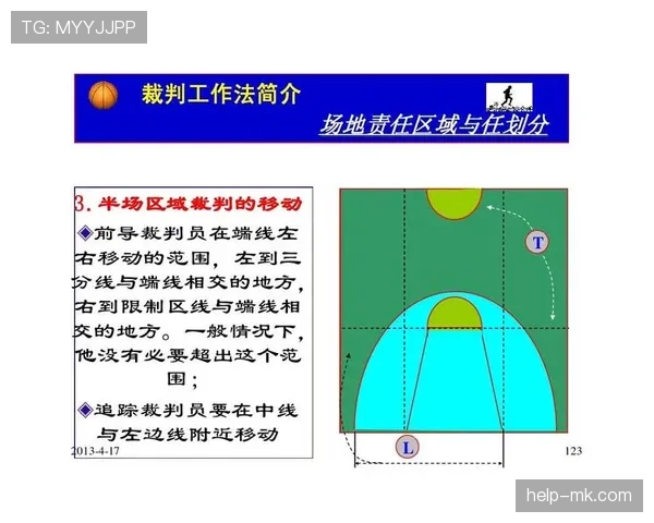 限制区规则详解：进攻方在禁区内停留超时如何判罚？